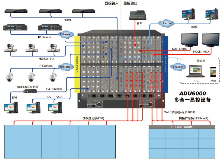 ADU6000应用图.jpg