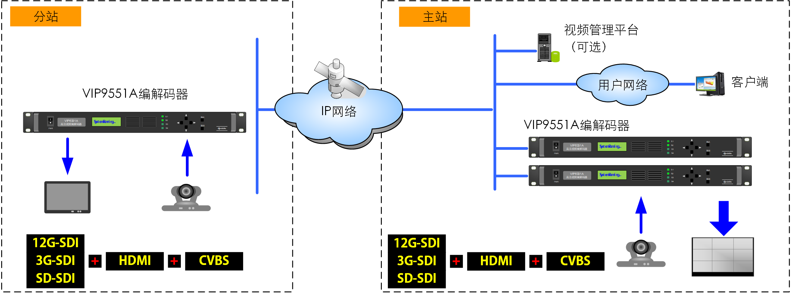 VIP9551系统图.png